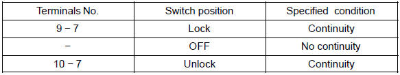 If the continuity is not as specified, replace the door lock