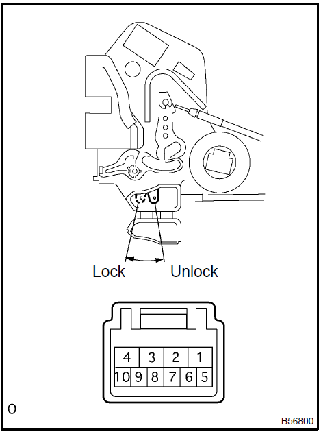 5. INSPECT LUGGAGE COMPARTMENT DOOR LOCK