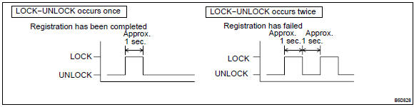 3. In order to continue in registration mode, start the next