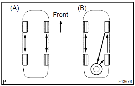 Rotate tires