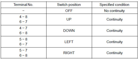 If the continuity is not as specified, replace the switch.