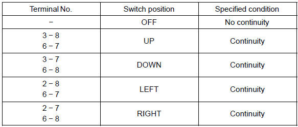 If the continuity is not as specified, replace the switch.