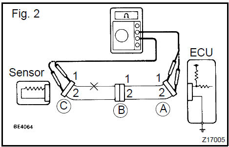 Disconnect connectors A and C and measure the resistance between them