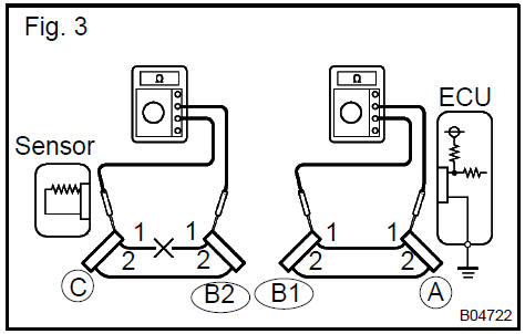 Disconnect connector B and measure the resistance between the connectors