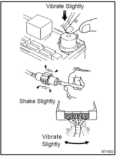 Vibration method