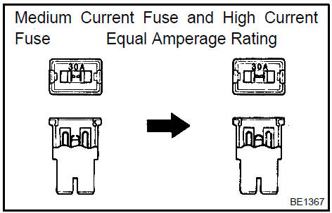 Fuses