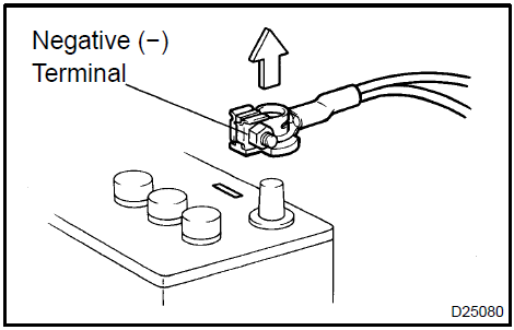 Removal and installation of battery terminal