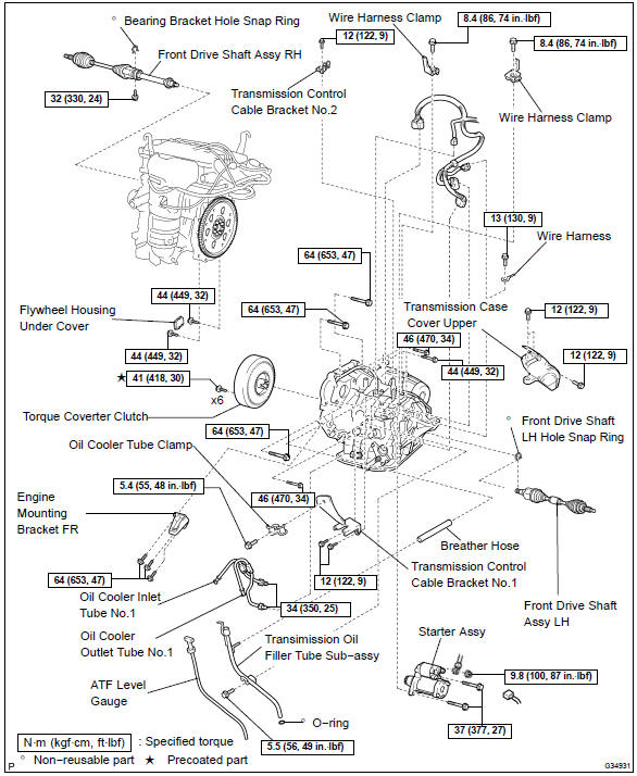 Components