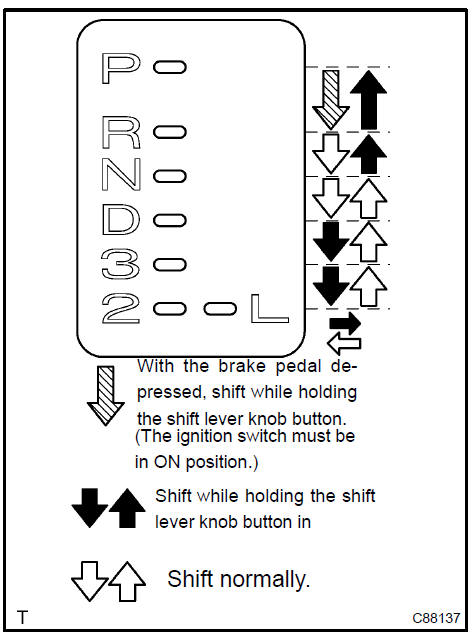  Inspect shift lever position