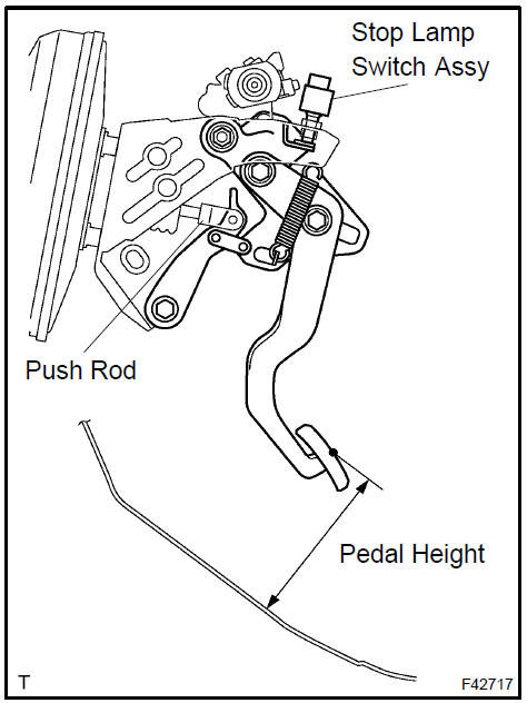 Check and adjust brake pedal height