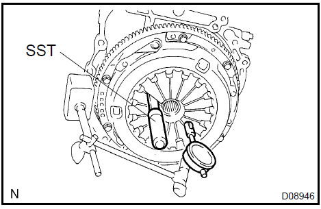 Inspect and adjust clutch cover assy