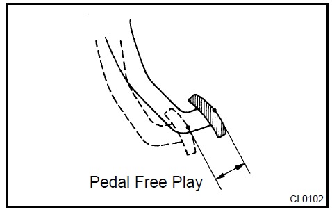 f. Check the clutch release point.