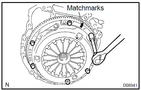 Remove clutch cover assy