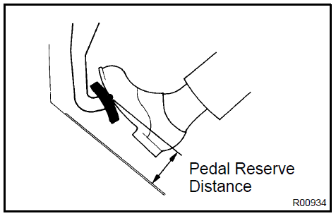 Check pedal reserve distance