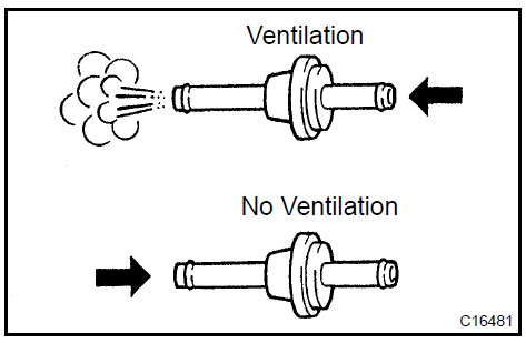 COMPONENTS