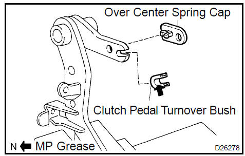 20. INSTALL CLUTCH PEDAL BUSH