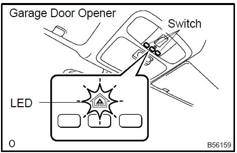 Inspect garage door opener
