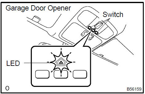 Inspect garage door opener