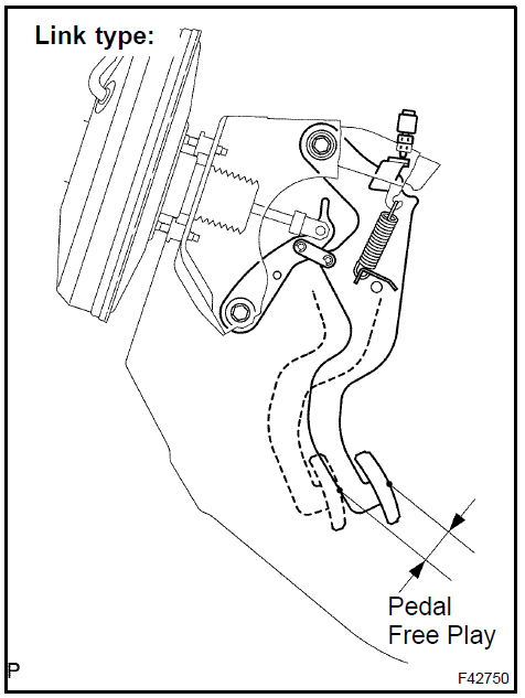 3. CHECK PEDAL RESERVE DISTANCE