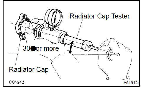 Cooling system (1MZ−FE/3MZ−FE)