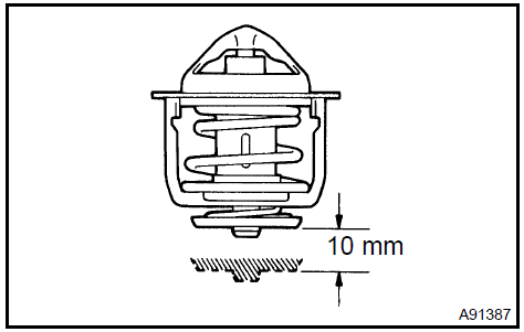 2. INSPECT WATER OUTLET CAP SUB−ASSY