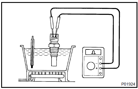 4. INSPECT ECT SWITCH (No. 2)