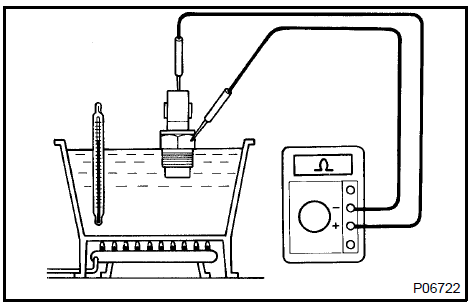 Coolant (1MZ−FE/3MZ−FE)