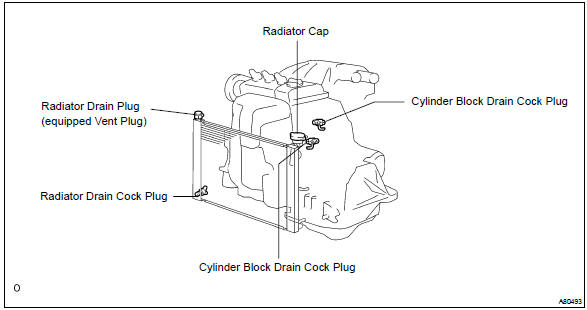 Drain engine coolant