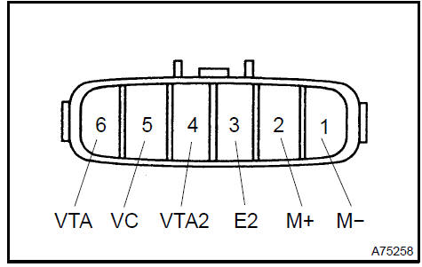 5. INSPECT ENGINE COOLANT TEMPERATURE