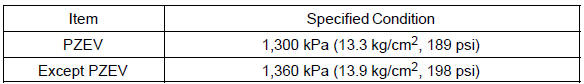 Minimum pressure: