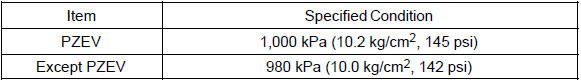 Difference between each cylinder: