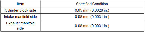 If the warpage is greater than the maximum, replace the cylinder