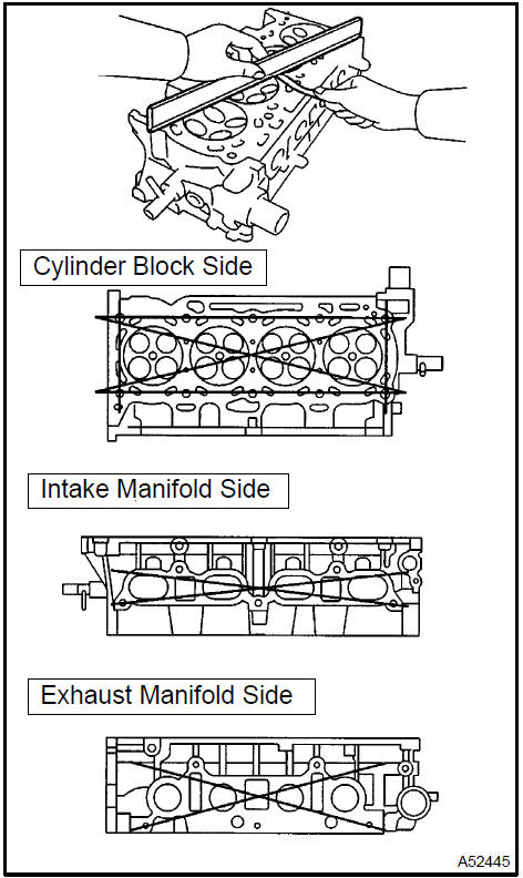 Inspect cylinder head for flatness