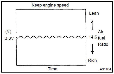 2. INSPECT FUEL CUT OFF RPM