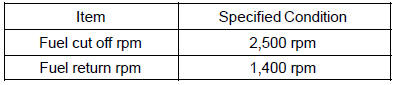 3. VISUALLY INSPECT HOSES, CONNECTIONS AND