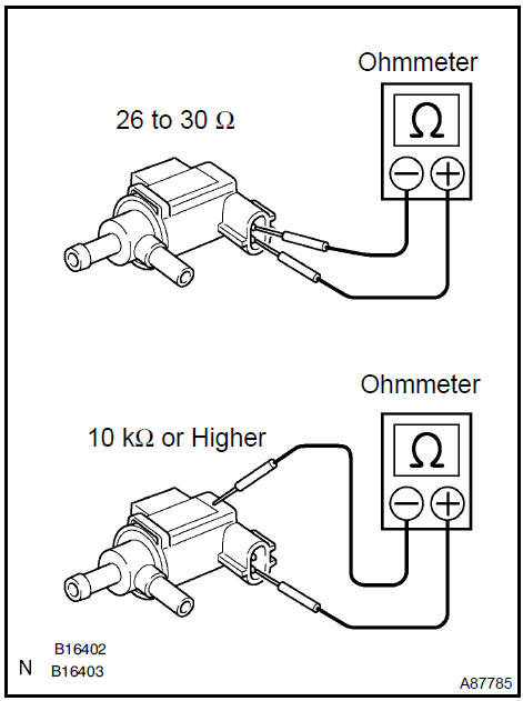 b. Check VSV operation.