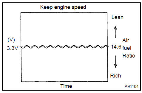 2. INSPECT FUEL CUT OFF RPM