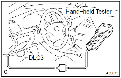 a. Perform confirmation driving pattern.