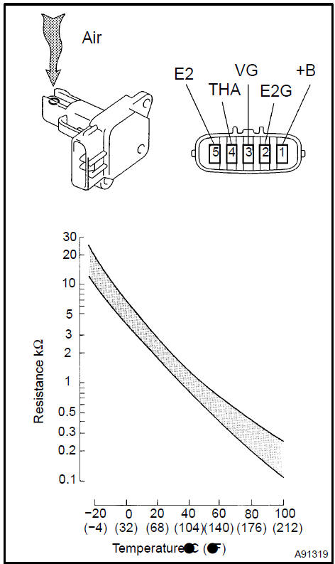 b. Connect the batterys positive (+) lead to terminal 1 and