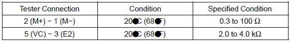 If the result is not as specified, replace the throttle body