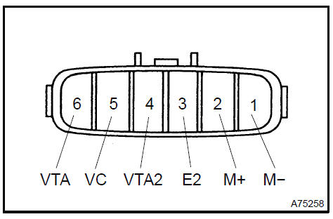 5. INSPECT ENGINE COOLANT TEMPERATURE