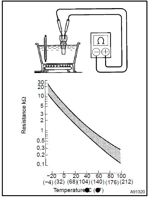 6. INSPECT KNOCK  (1MZ−FE ENGINE TYPE)