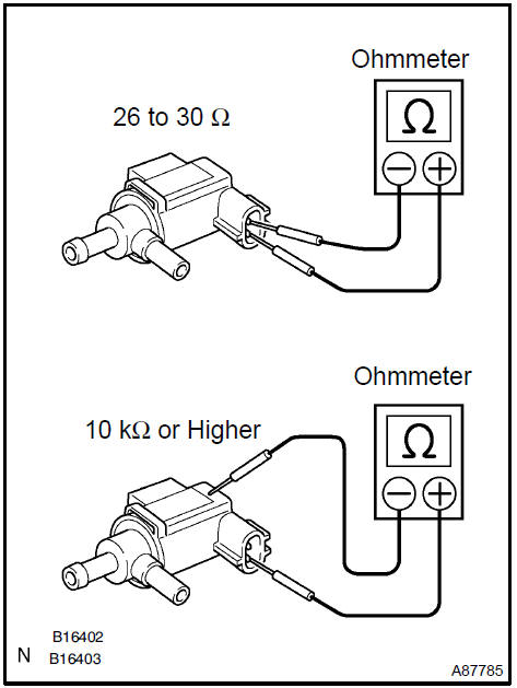 b. Check VSV operation.