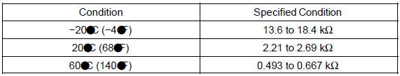 If the result is not as specified, replace the MAF meter.