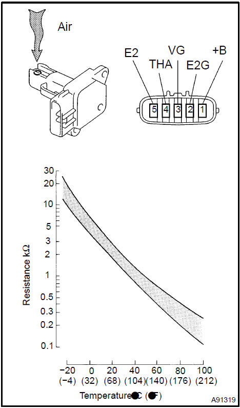 b. Connect the batterys positive (+) lead to terminal 1 and