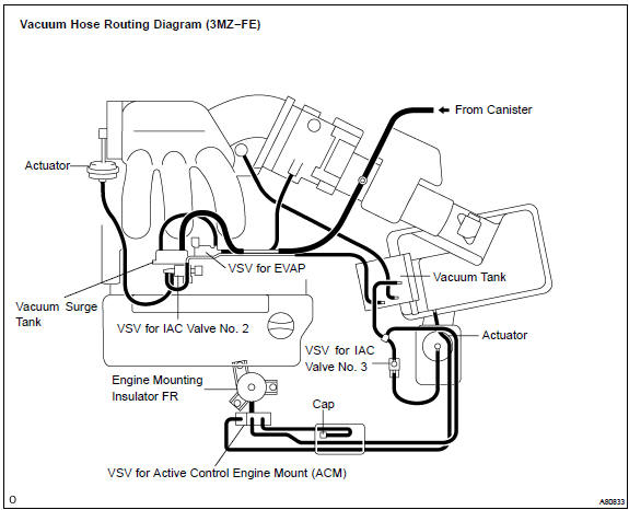 131. INSTALL V−BANK COVER SUB−ASSY