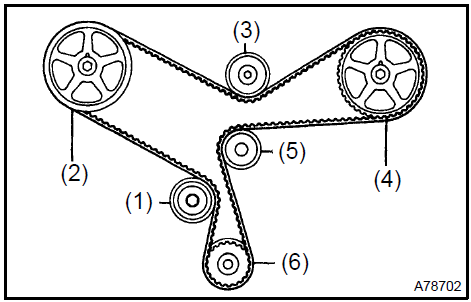 19. REMOVE TIMING BELT IDLER SUB−ASSY No.1