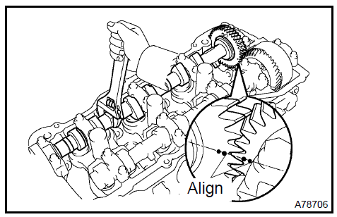 b. Secure the exhaust camshaft sub−gear to the main gear