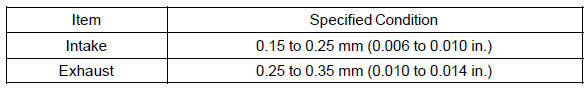 2. Record valve clearance measurements that are out