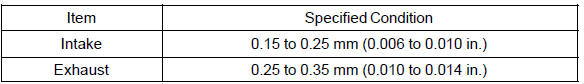 2. Record valve clearance measurements that are out